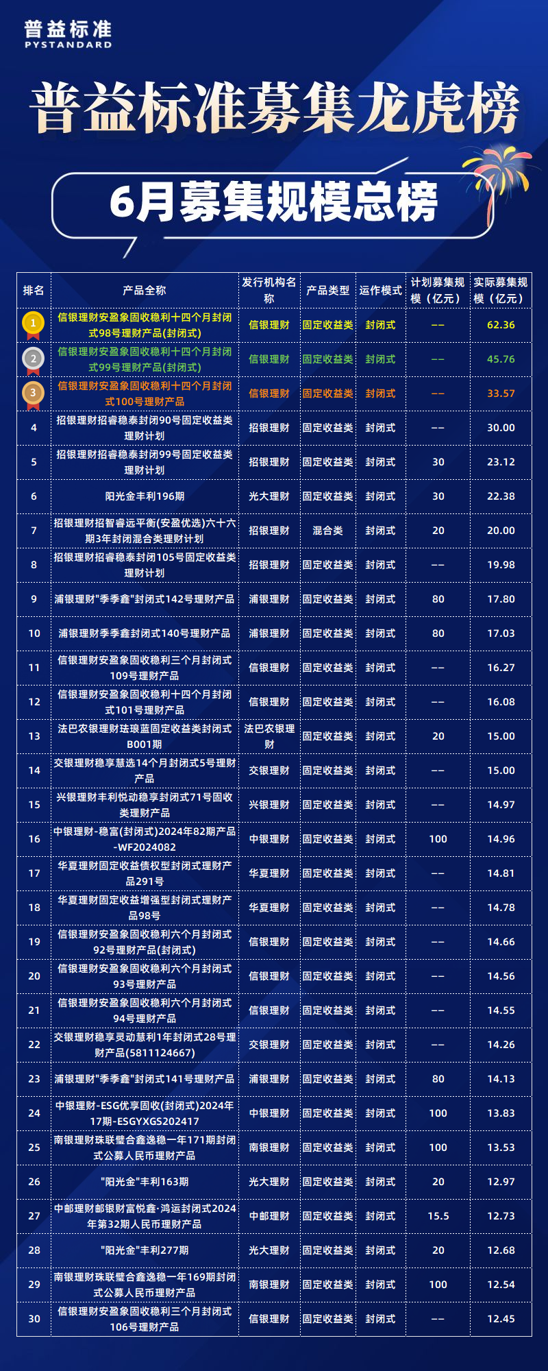 6月总