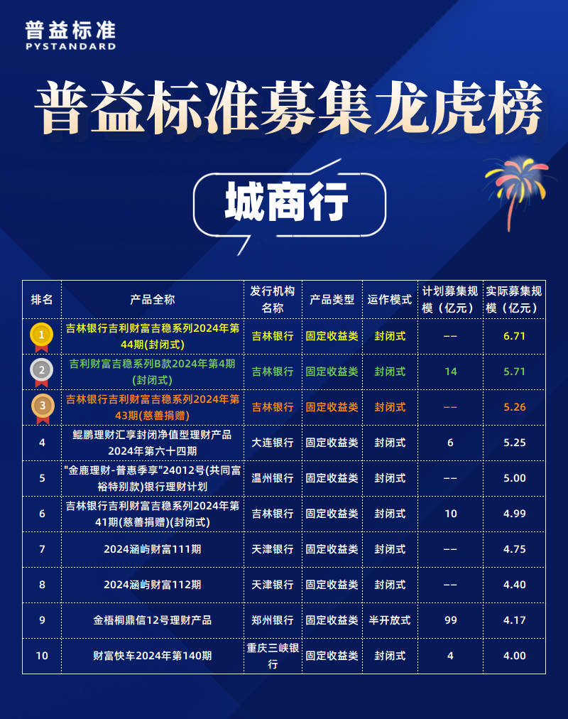 城商行_自定义px_2022-05-10+19_20_39