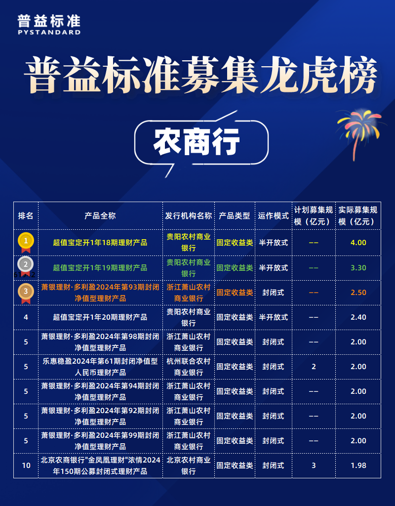 农商行_自定义px_2022-05-10+19_24_16