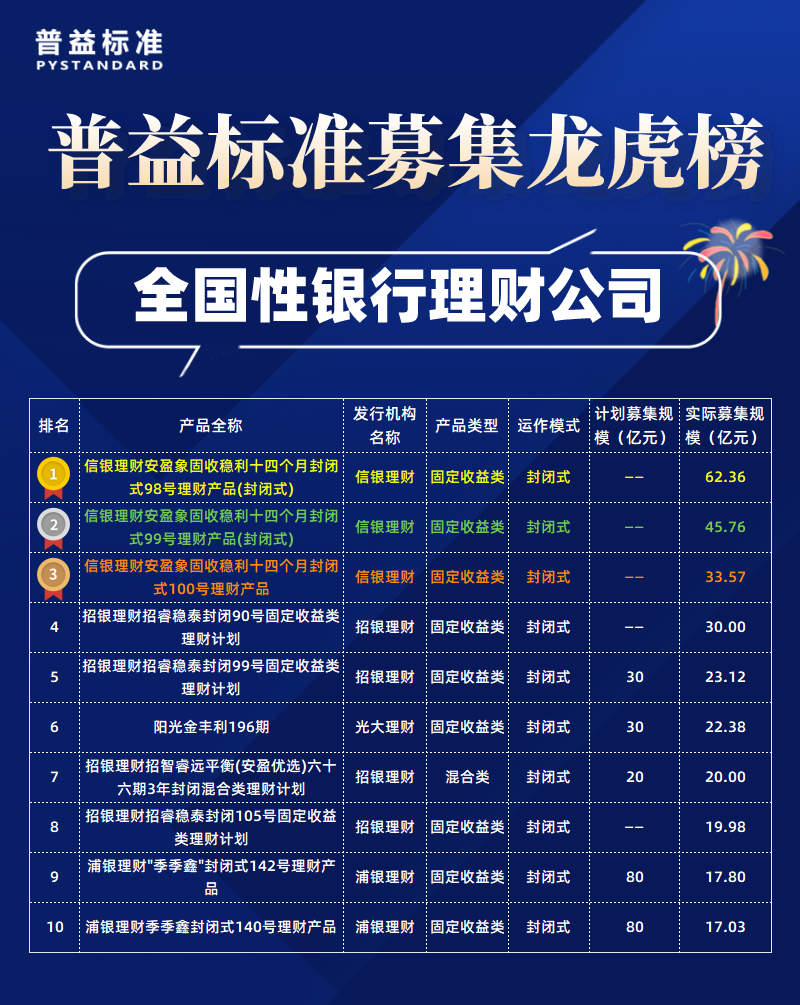 全国性理财子