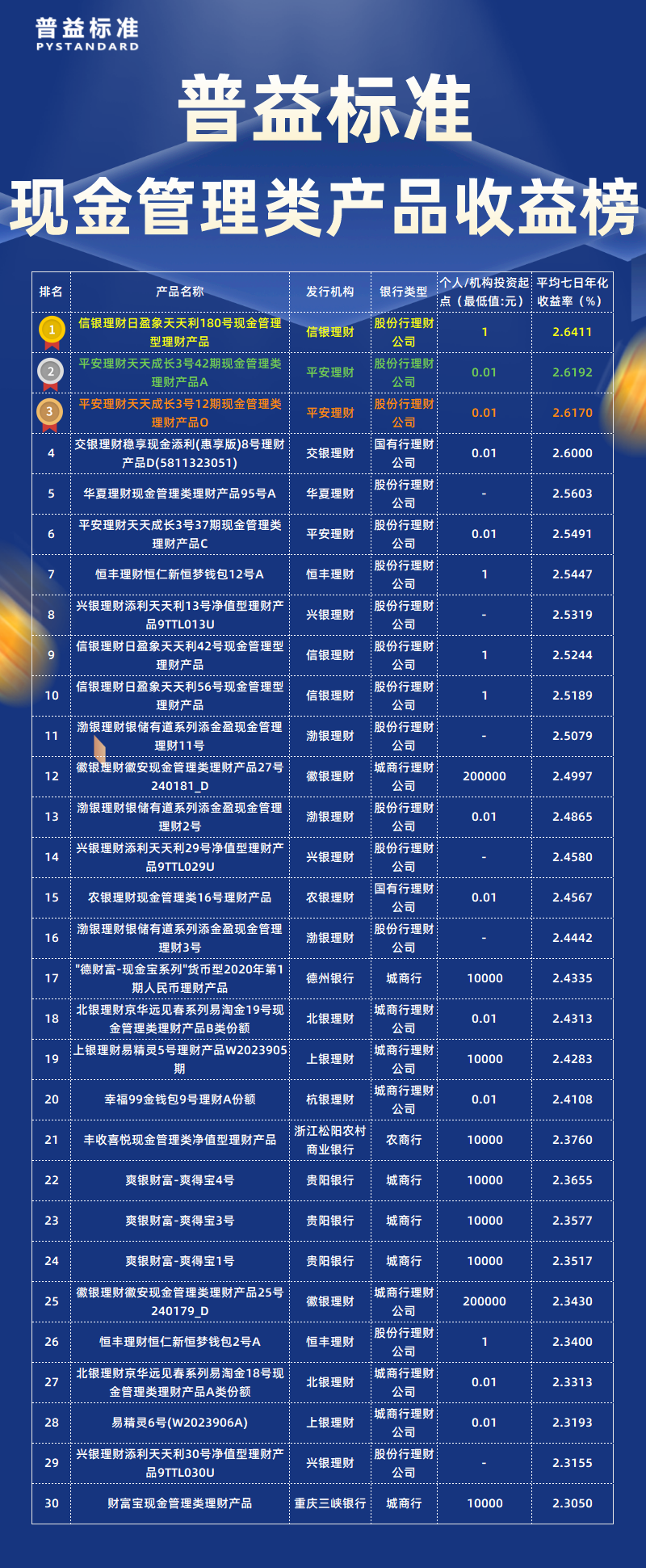 6月总榜现金管理类