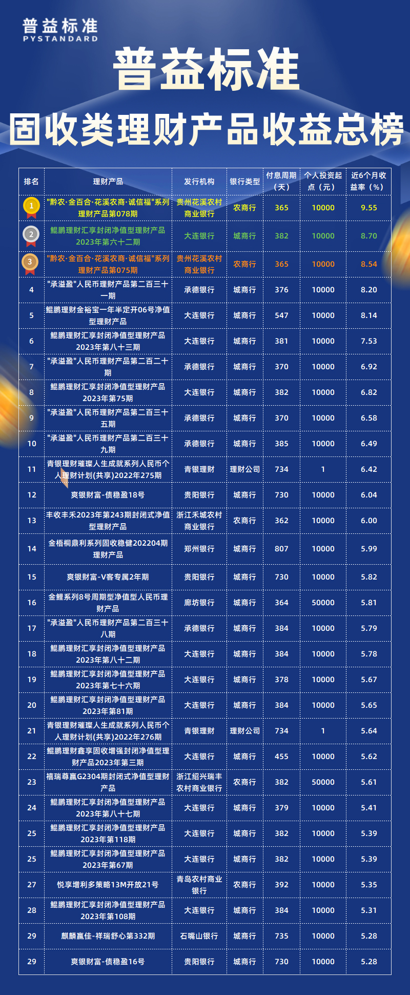 固收类总榜
