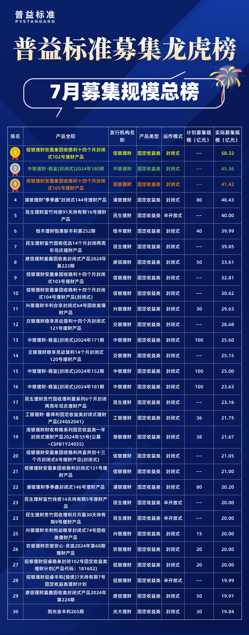 7月总
