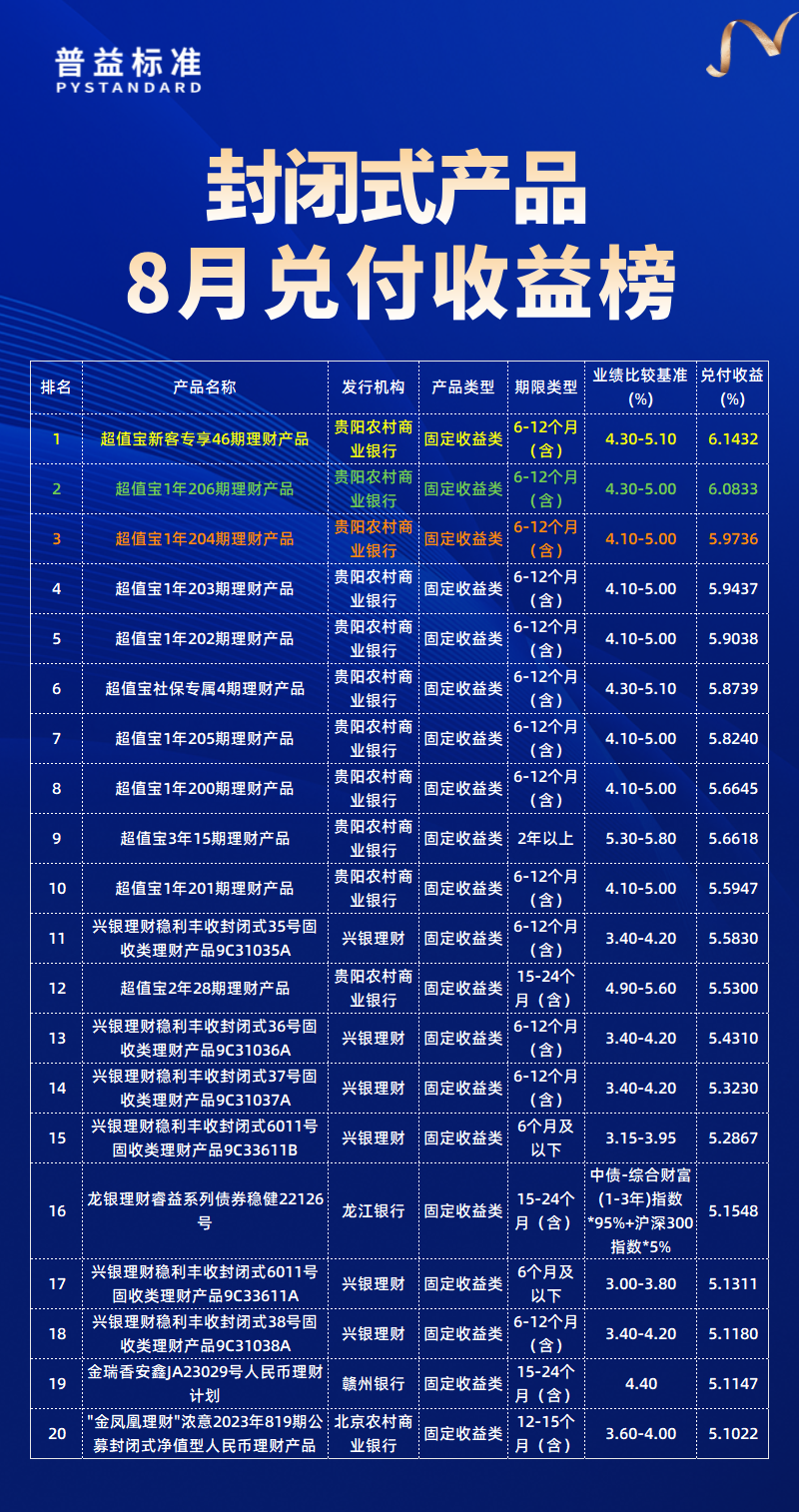 8月总
