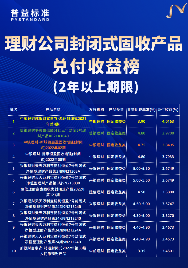 2年以上