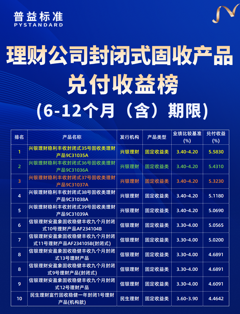 6-12个月（含）期限
