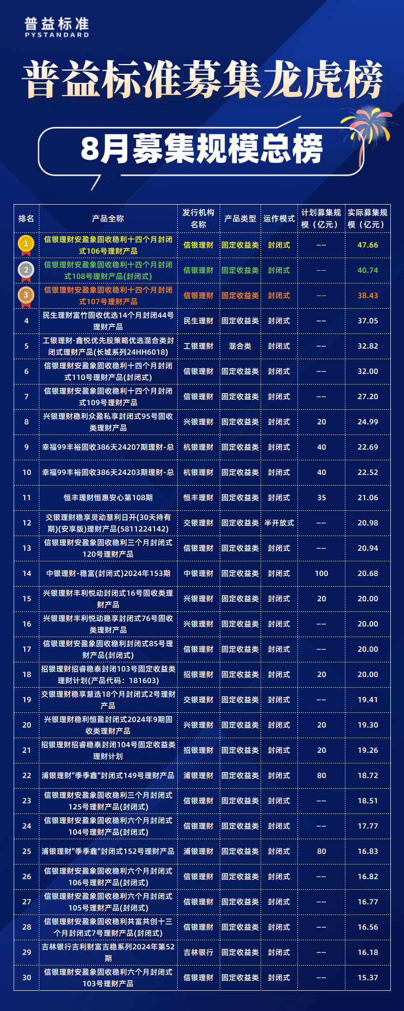 8月总