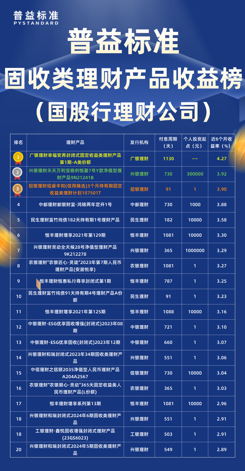 固收类国股行理财公司