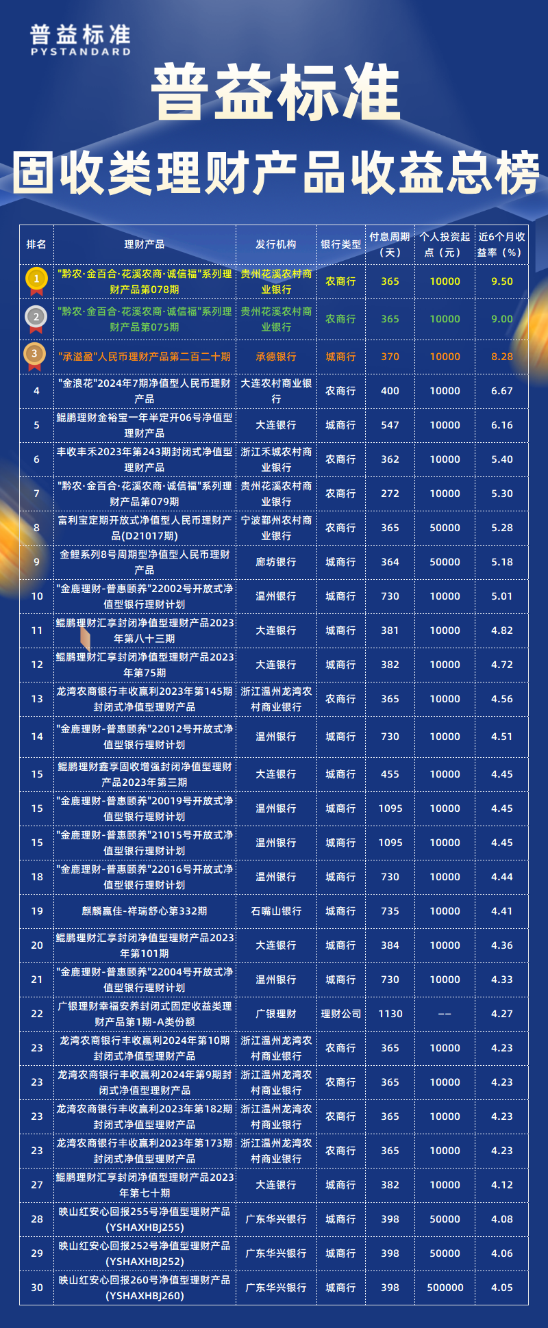 固收类总榜