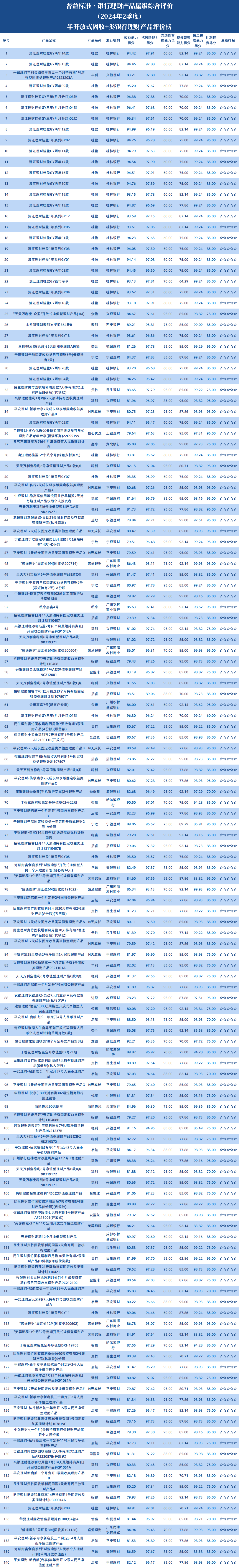 半开1