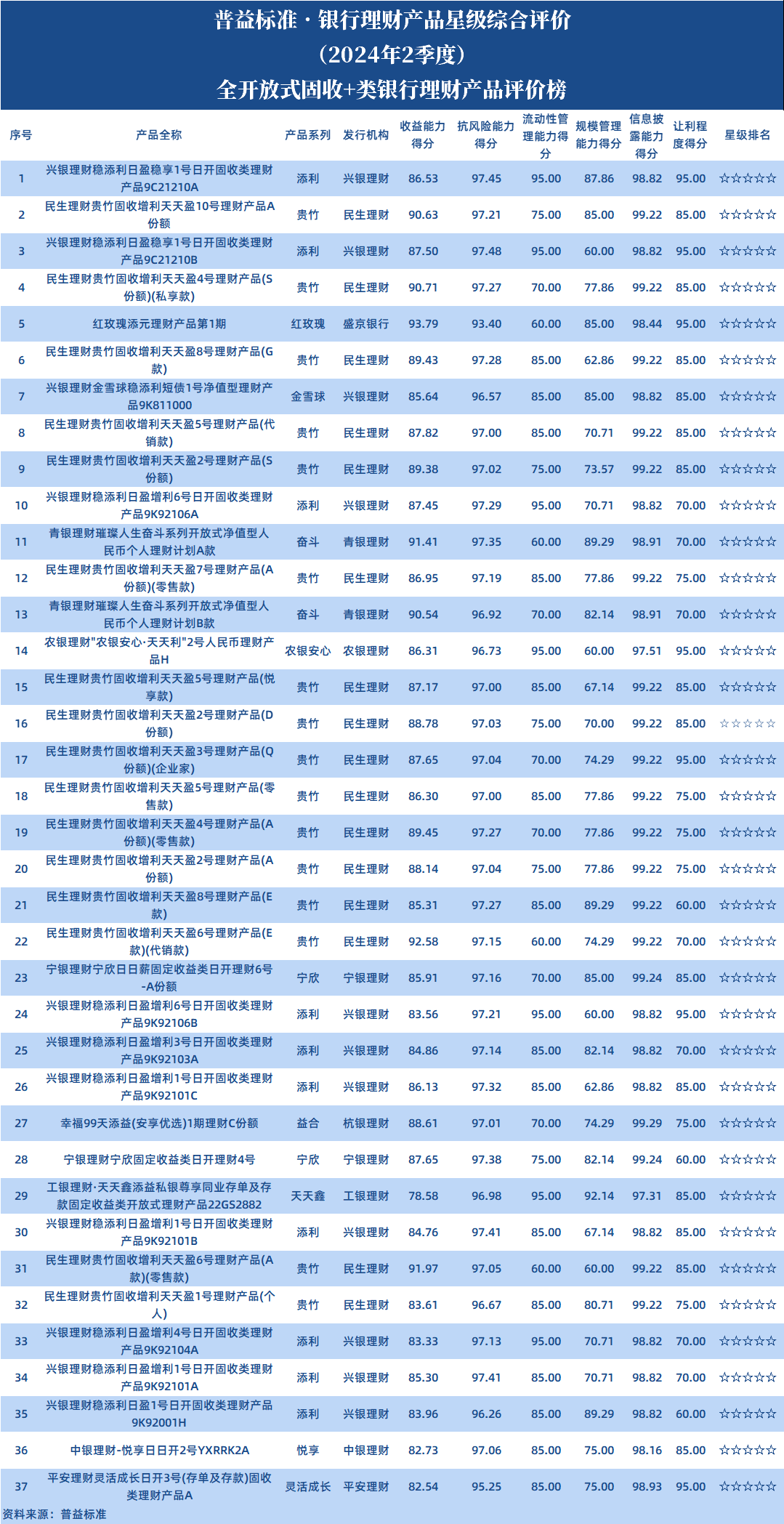 全开