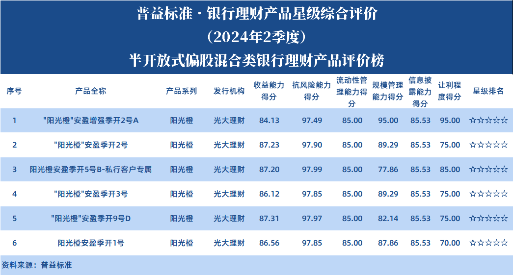 半开偏股