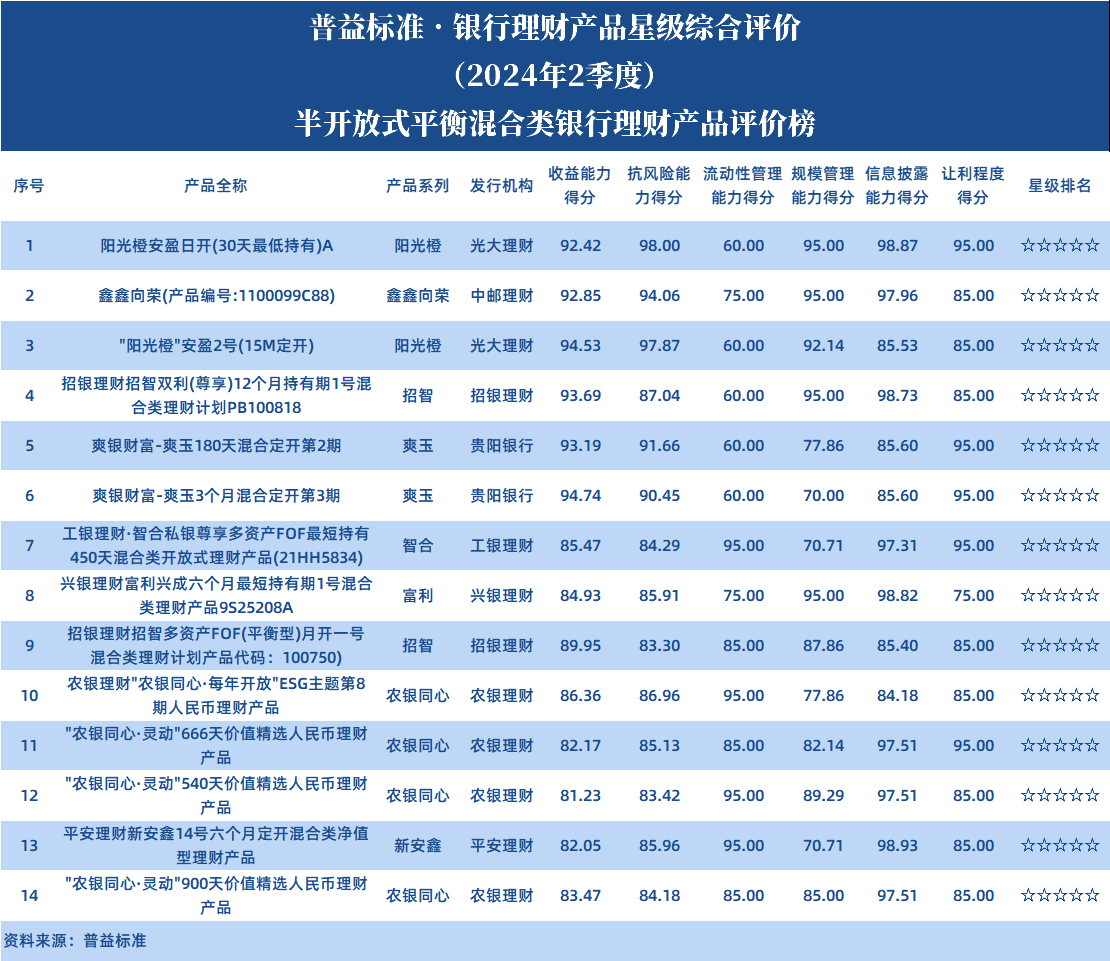 半开混合