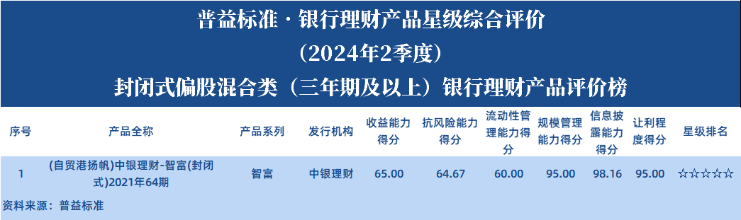 封闭偏股三年