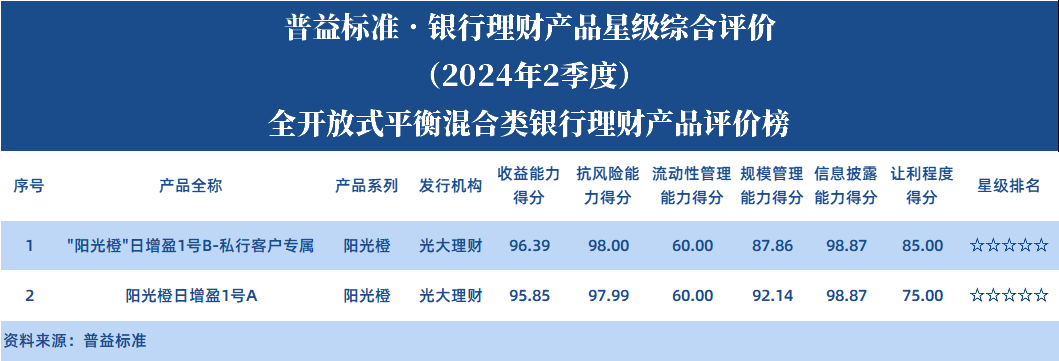 全开平衡