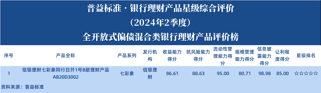 全开偏债