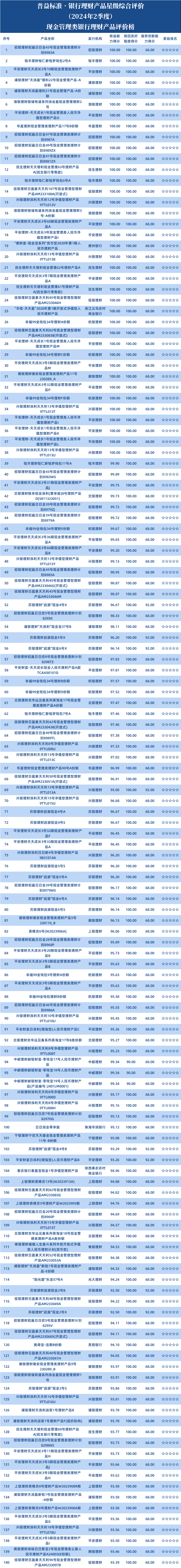 现金1