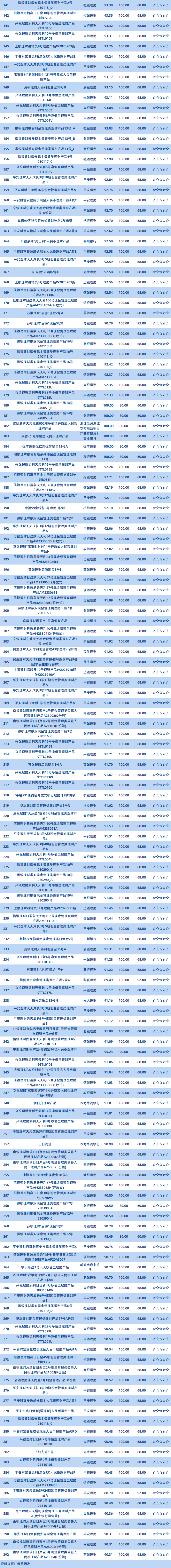 现金2