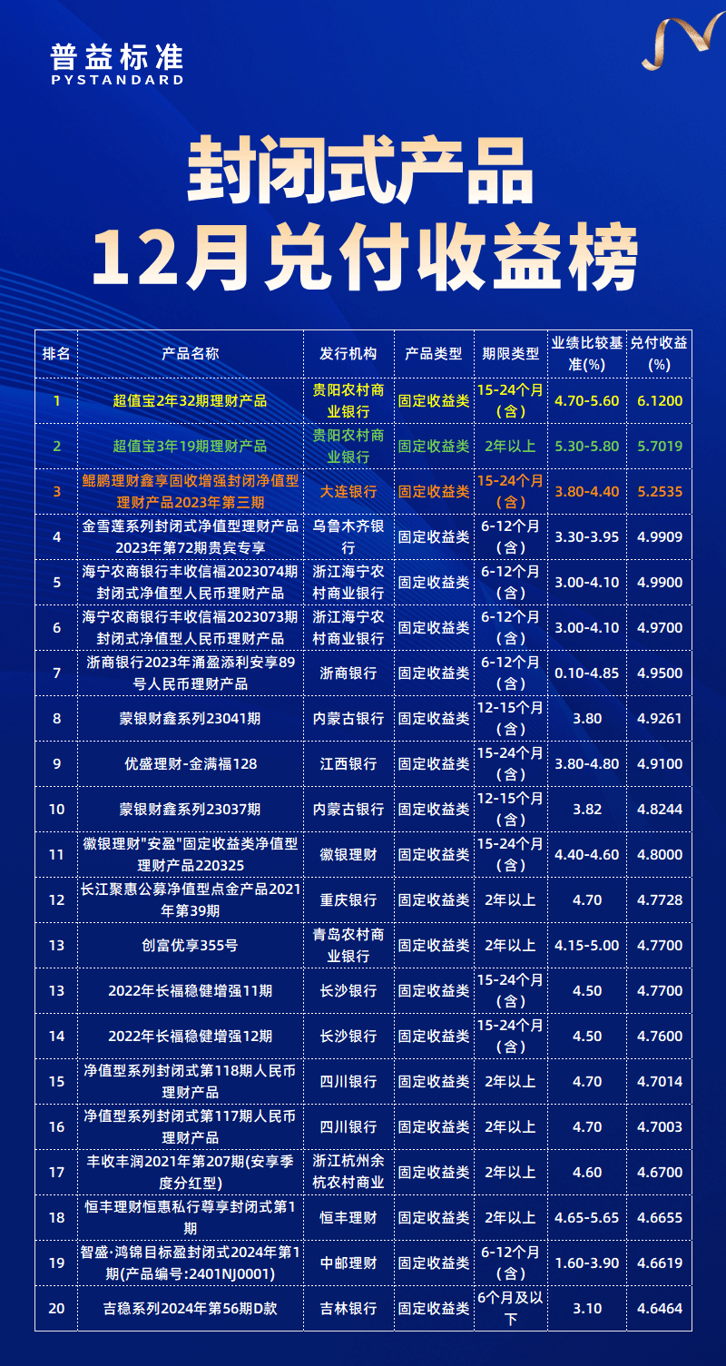 兑付收益总榜