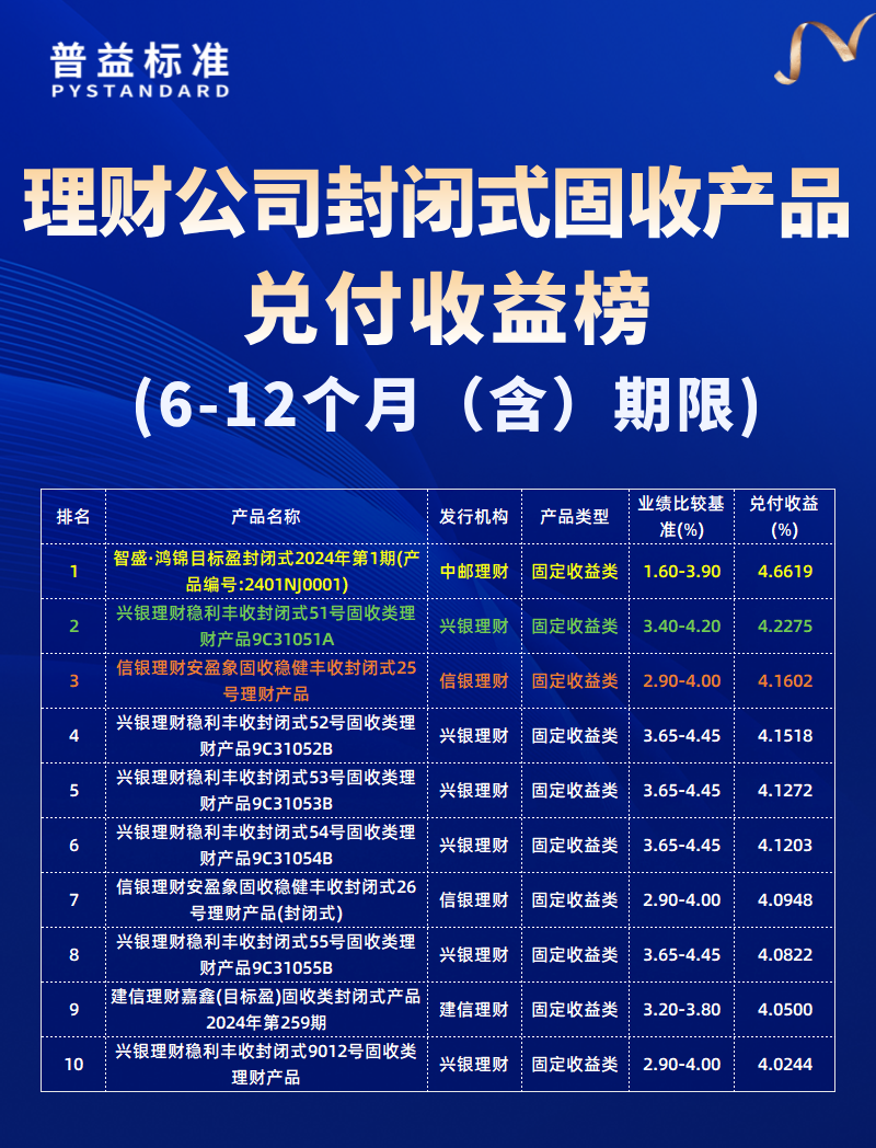 6-12个月（含）期限