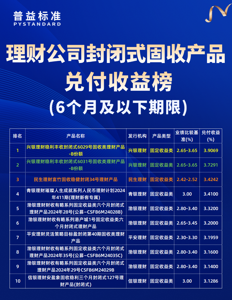 6个月及以下期限