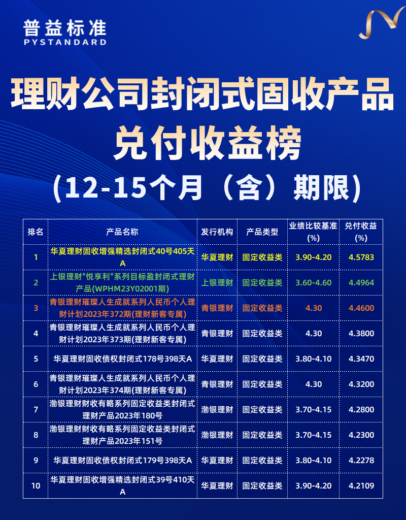 12-15个月（含）期限