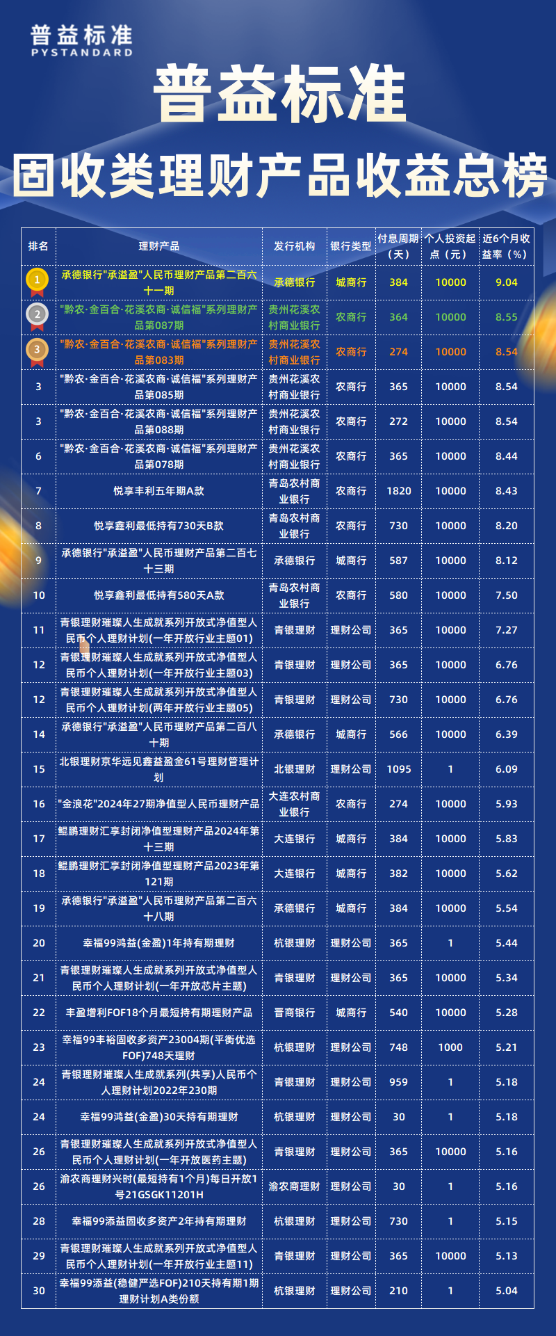固收类总榜