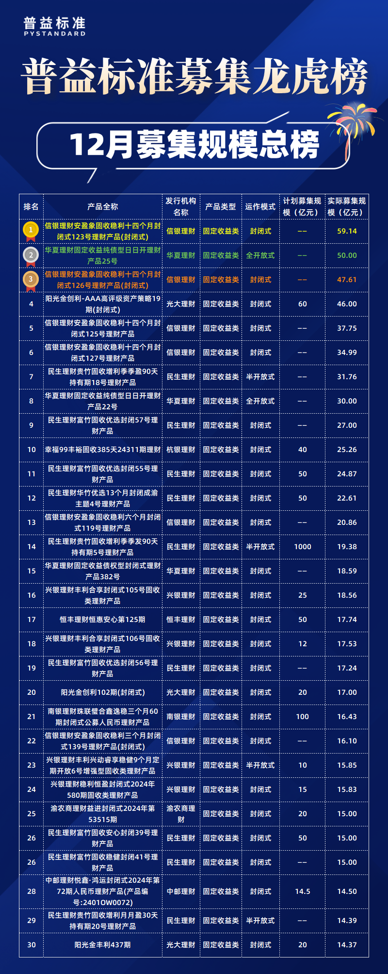 12月总
