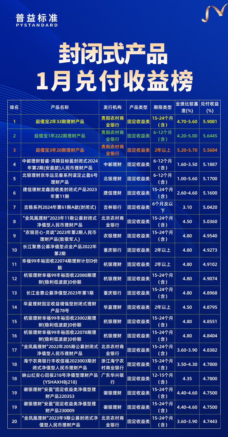 兑付收益总榜