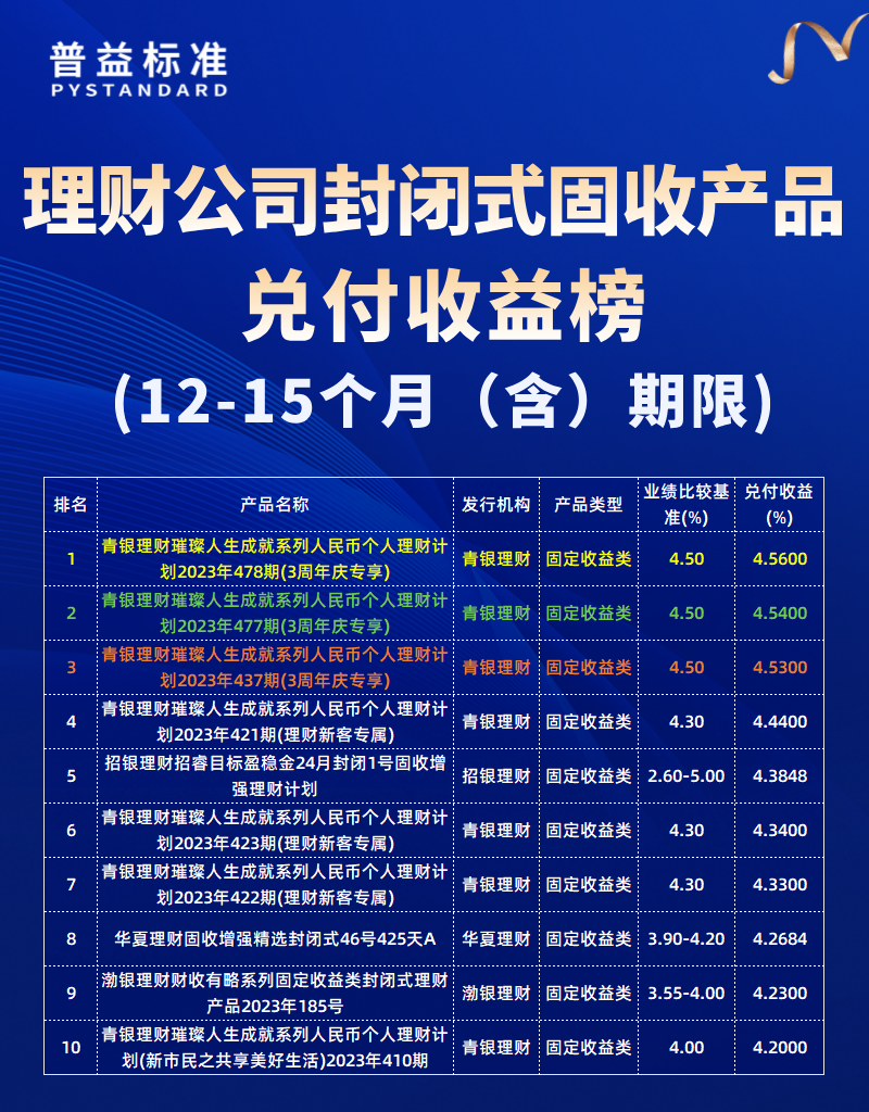 12-15个月（含）期限