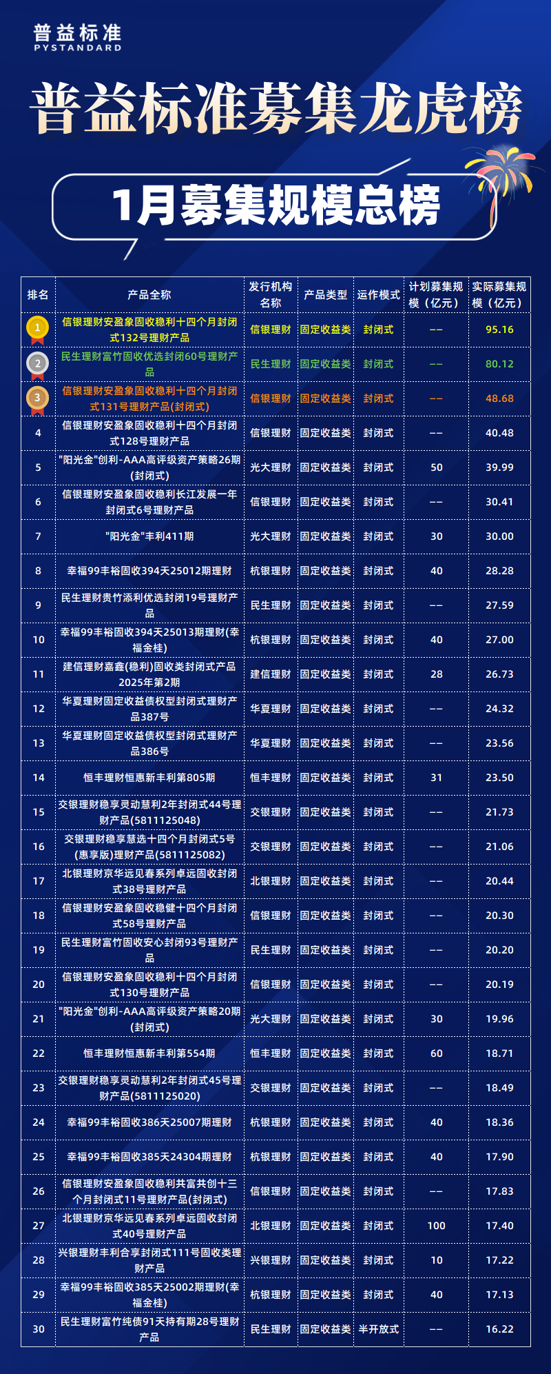 1月总