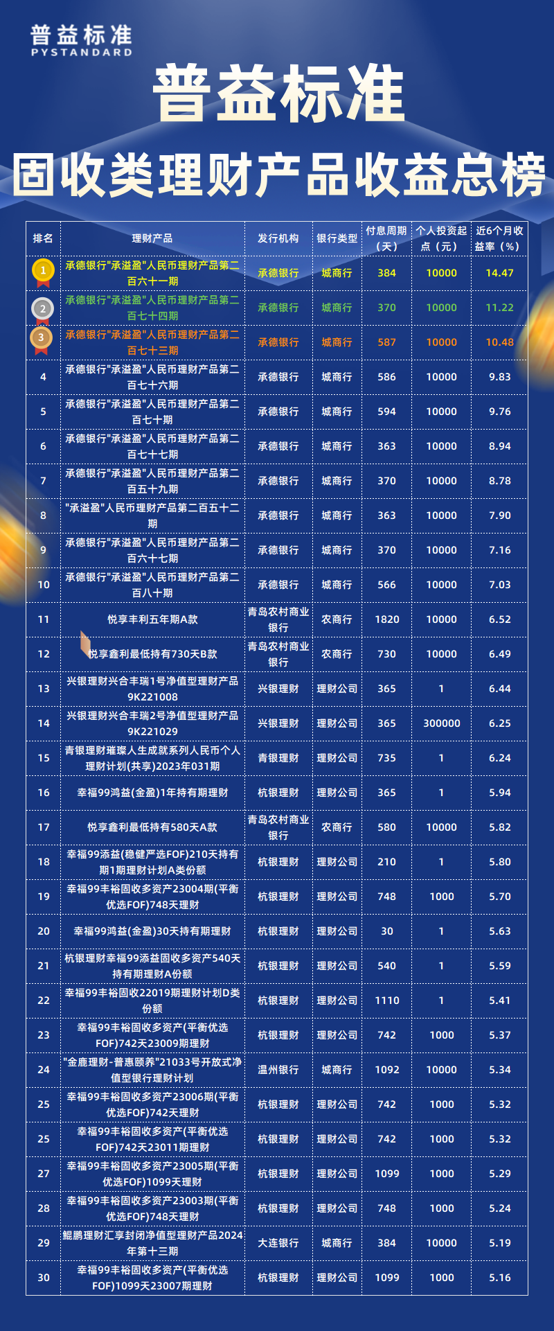 固收类总榜