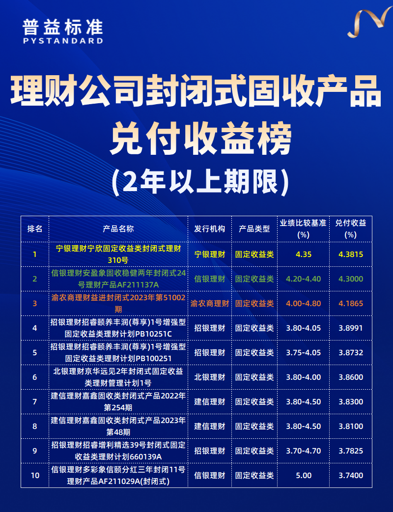 2年以上
