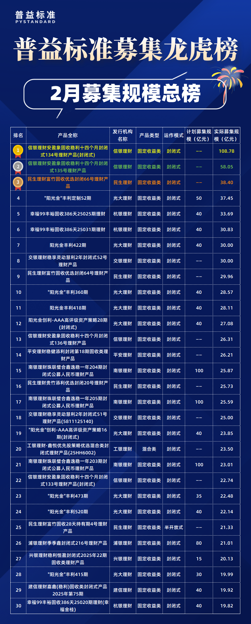 2月总