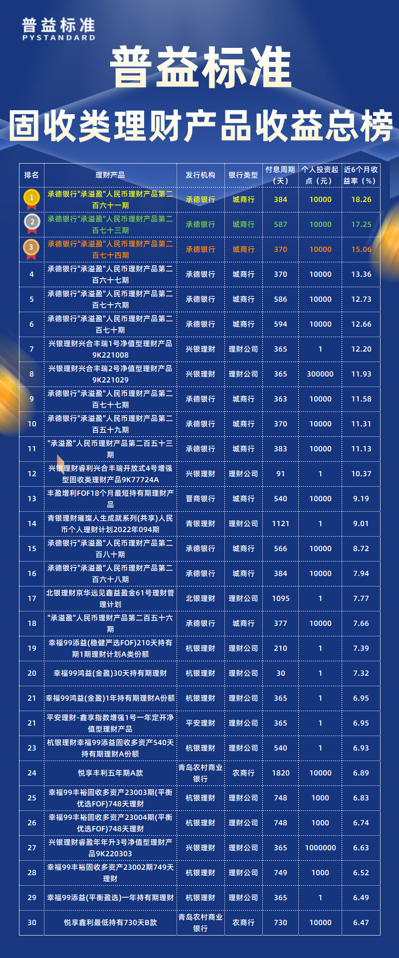 固收类总榜