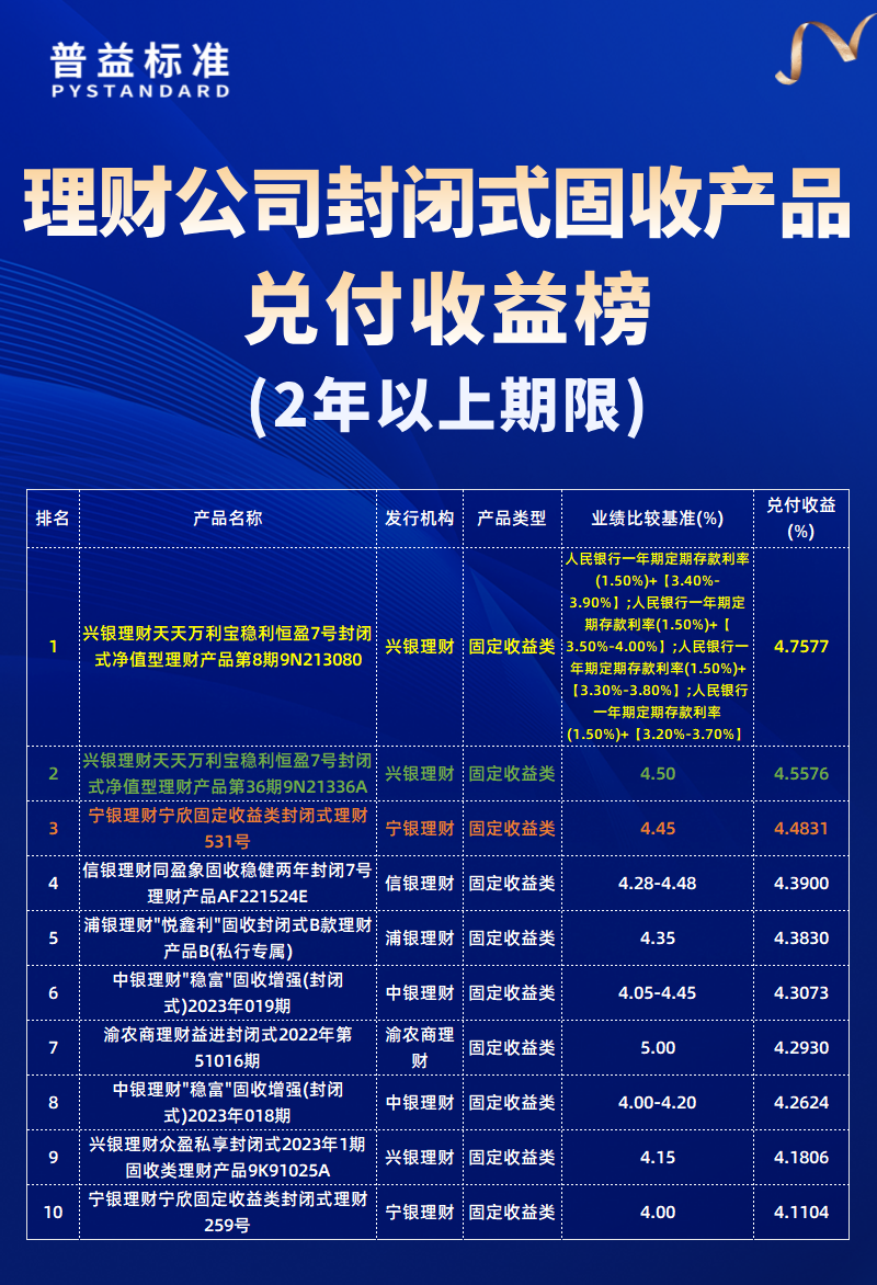 2年以上