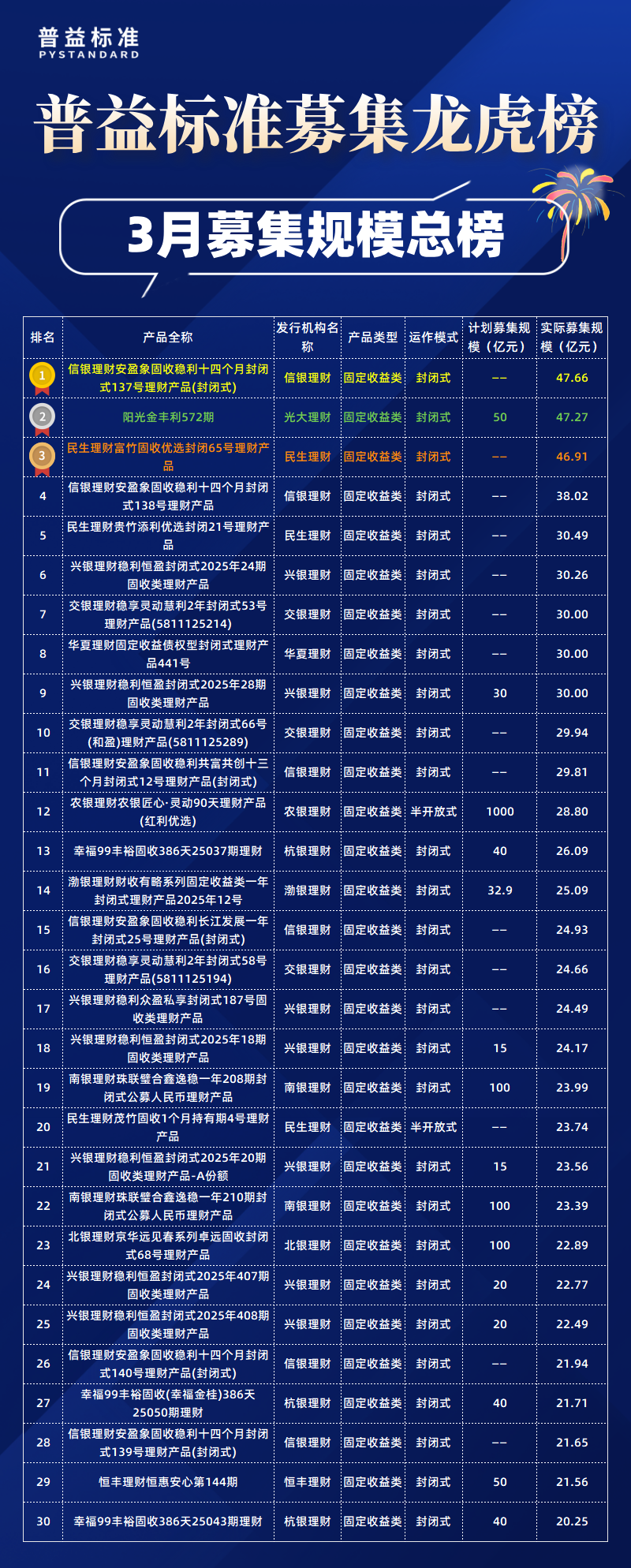 3月总