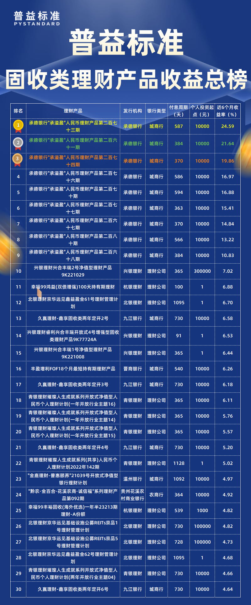 固收类总榜