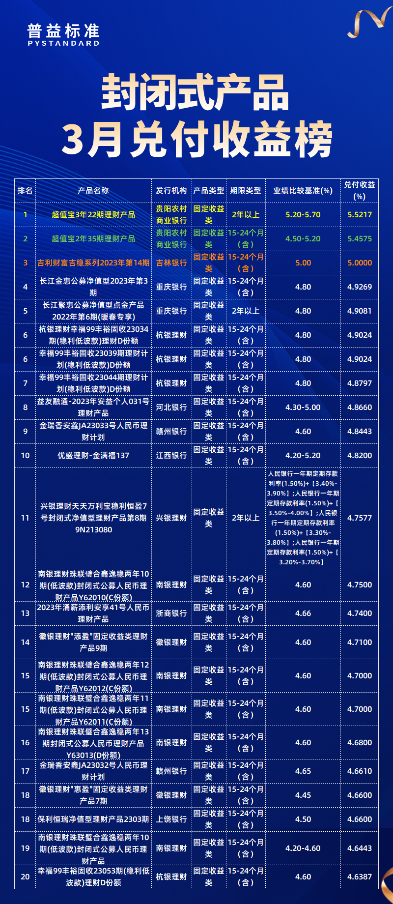 3月总榜