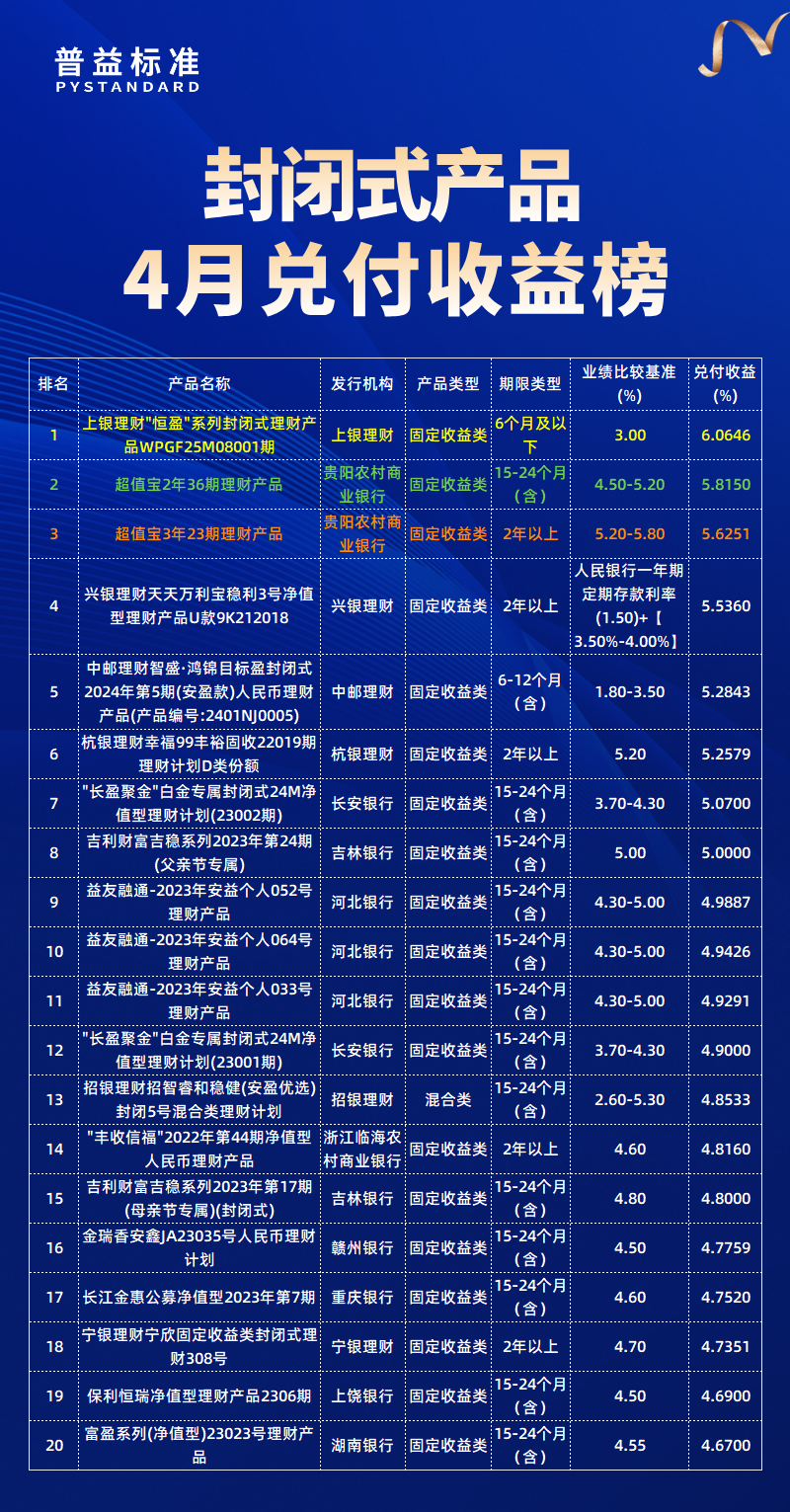 兑付收益总榜