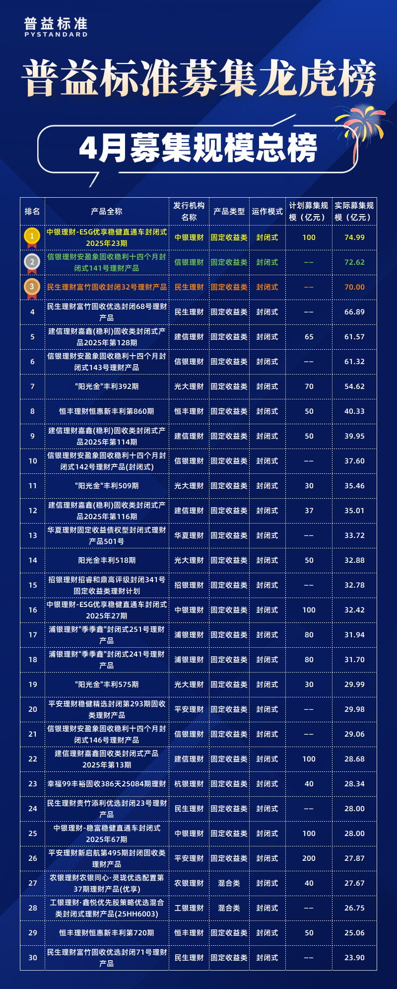 4月总