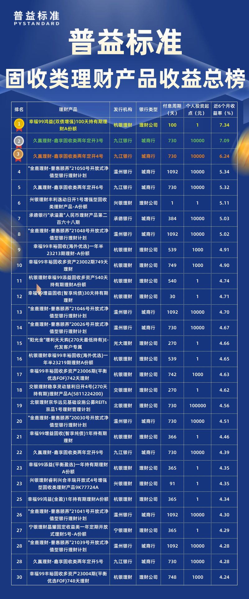 固收类总榜