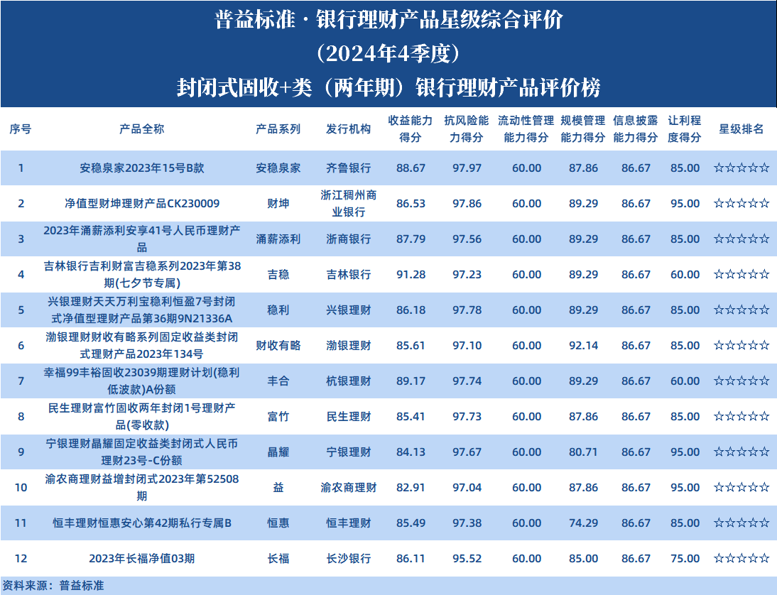 封闭两年