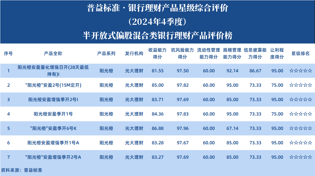 半开偏股