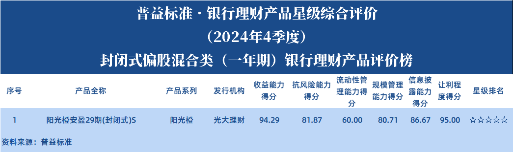 偏股1年