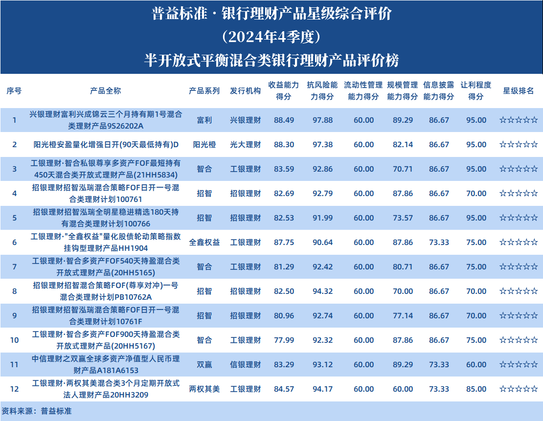半开平衡