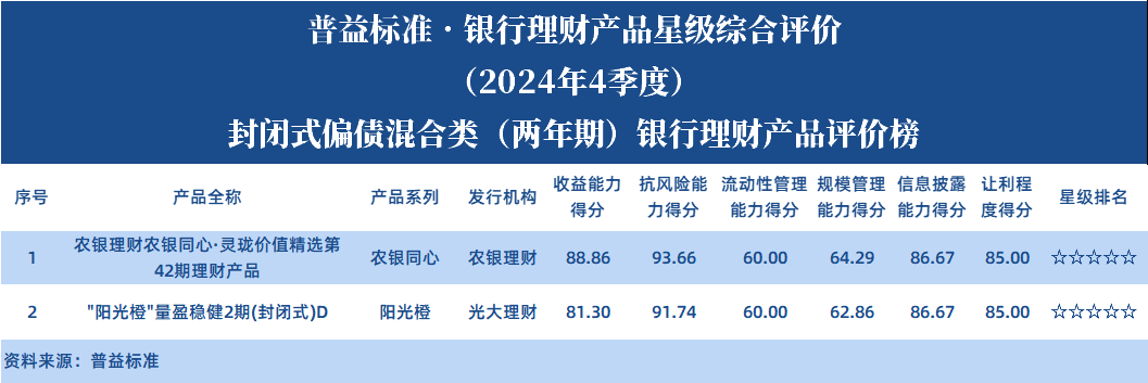偏债两年