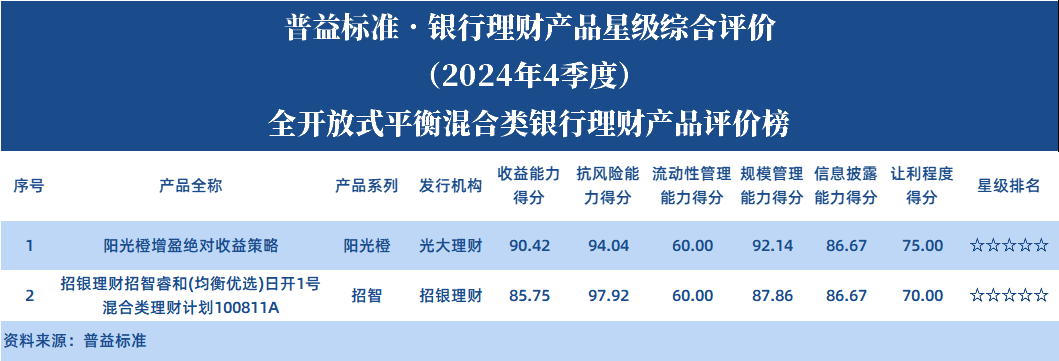 全开平衡