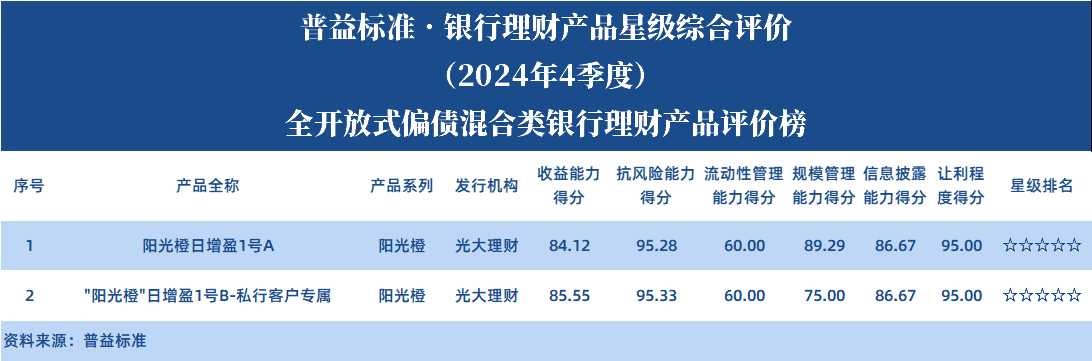 全开偏债