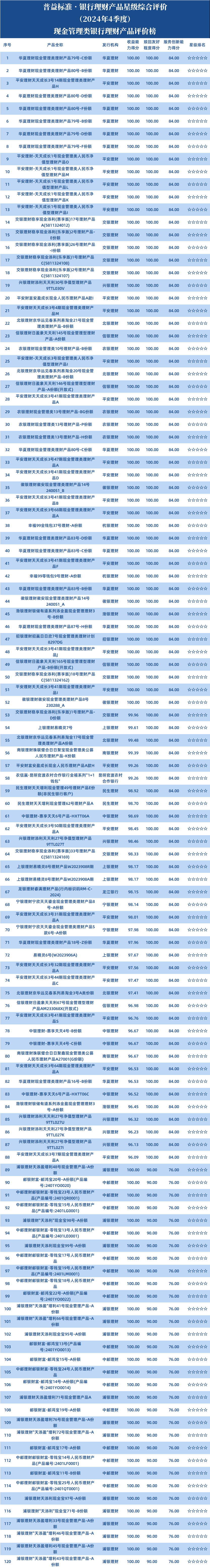 现金1